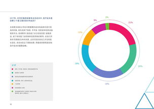 移動醫(yī)療 重塑現(xiàn)代醫(yī)療服務與健康管理