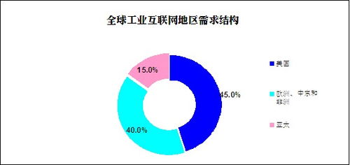 2020年我國工業(yè)互聯(lián)網(wǎng)產(chǎn)業(yè)增加值規(guī)模達3.78萬億 現(xiàn)狀與前景展望