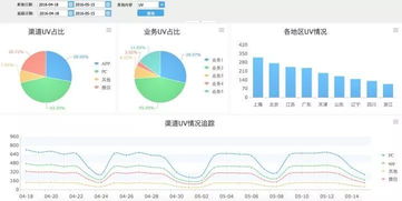 互聯(lián)網(wǎng)數(shù)據(jù)服務(wù) 核心數(shù)據(jù)資產(chǎn)、分析方法與商業(yè)價值