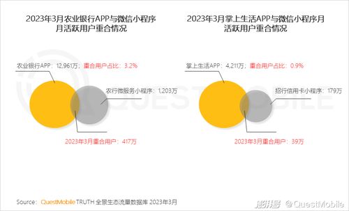 2023移動互聯(lián)網(wǎng)典型行業(yè)數(shù)據(jù)洞察 解碼新格局下的增長密碼