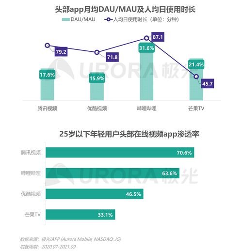 極光2021年Q3移動(dòng)互聯(lián)網(wǎng)行業(yè)數(shù)據(jù)研究報(bào)告 趨勢與洞察